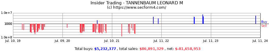 Insider Trading Transactions for TANNENBAUM LEONARD M