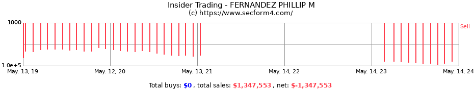 Insider Trading Transactions for FERNANDEZ PHILLIP M