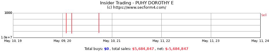 Insider Trading Transactions for PUHY DOROTHY E