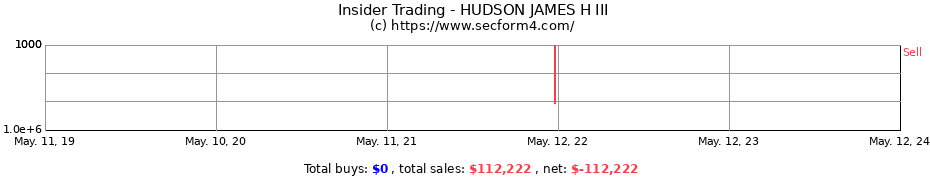 Insider Trading Transactions for HUDSON JAMES H III