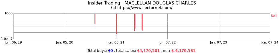 Insider Trading Transactions for MACLELLAN DOUGLAS CHARLES