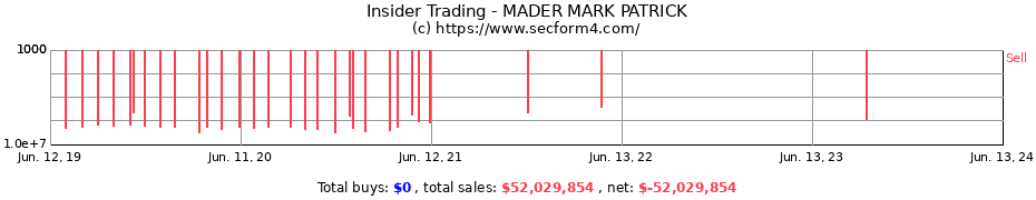 Insider Trading Transactions for MADER MARK PATRICK