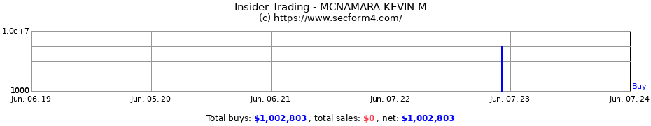 Insider Trading Transactions for MCNAMARA KEVIN M