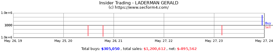 Insider Trading Transactions for LADERMAN GERALD