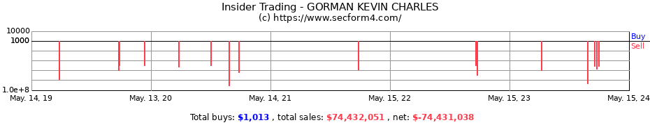 Insider Trading Transactions for GORMAN KEVIN CHARLES