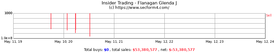 Insider Trading Transactions for Flanagan Glenda J