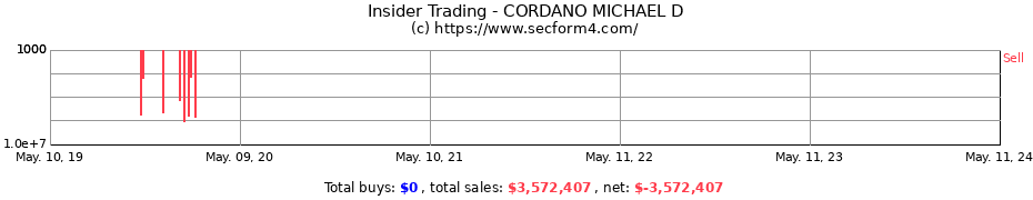 Insider Trading Transactions for CORDANO MICHAEL D