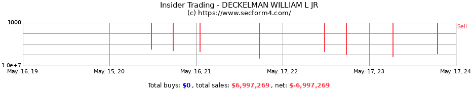 Insider Trading Transactions for DECKELMAN WILLIAM L JR