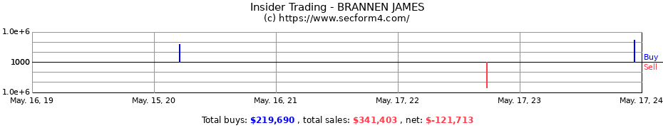 Insider Trading Transactions for BRANNEN JAMES