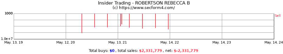 Insider Trading Transactions for ROBERTSON REBECCA B