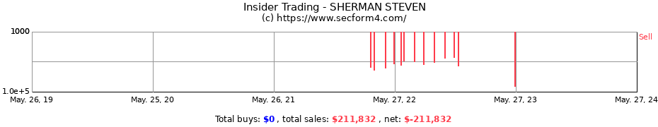 Insider Trading Transactions for SHERMAN STEVEN