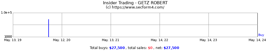 Insider Trading Transactions for GETZ ROBERT