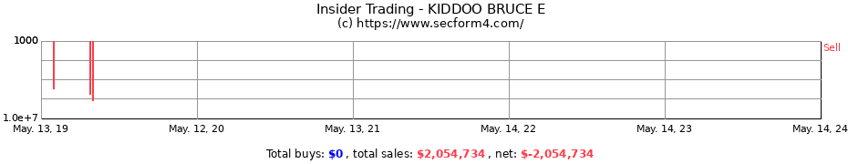 Insider Trading Transactions for KIDDOO BRUCE E