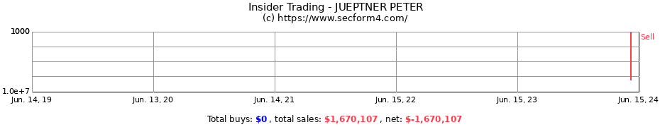 Insider Trading Transactions for JUEPTNER PETER