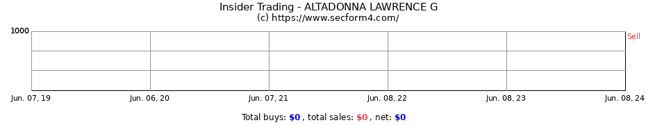 Insider Trading Transactions for ALTADONNA LAWRENCE G