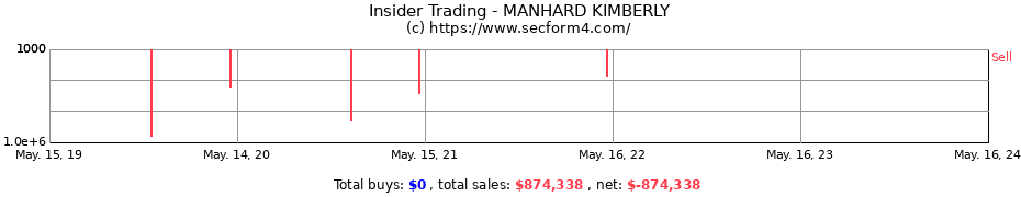 Insider Trading Transactions for MANHARD KIMBERLY