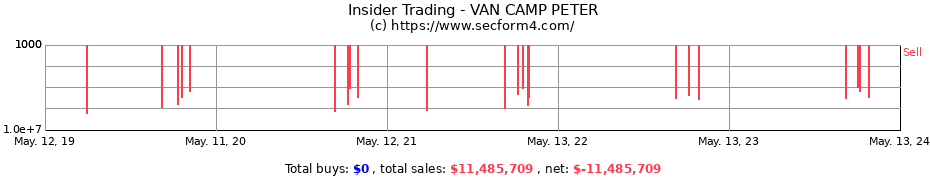 Insider Trading Transactions for VAN CAMP PETER