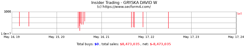 Insider Trading Transactions for GRYSKA DAVID W