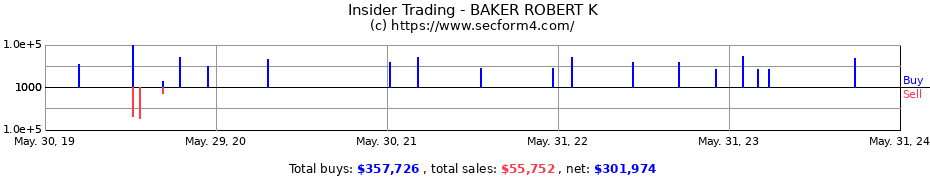 Insider Trading Transactions for BAKER ROBERT K