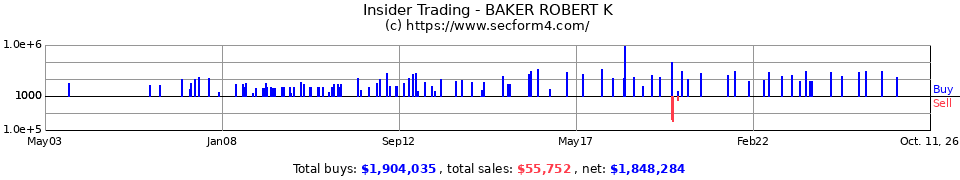 Insider Trading Transactions for Baker Robert K