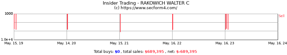 Insider Trading Transactions for RAKOWICH WALTER C