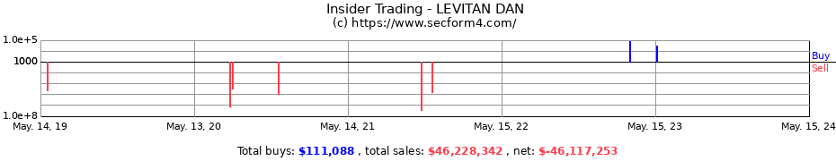 Insider Trading Transactions for LEVITAN DAN