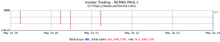 Insider Trading Transactions for BERNS PAUL L