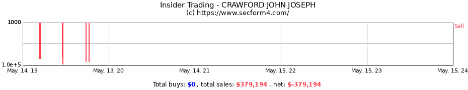 Insider Trading Transactions for CRAWFORD JOHN JOSEPH