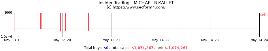 Insider Trading Transactions for MICHAEL R KALLET
