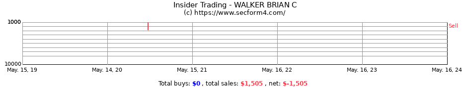 Insider Trading Transactions for WALKER BRIAN C