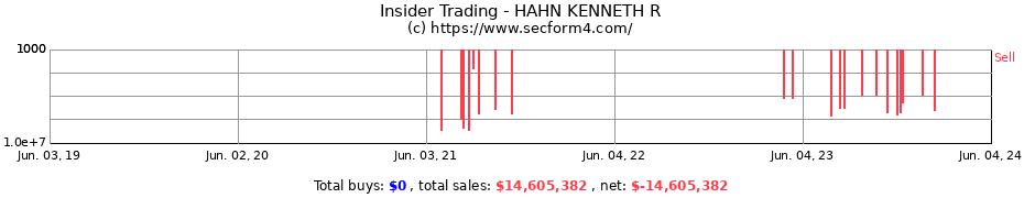 Insider Trading Transactions for HAHN KENNETH R