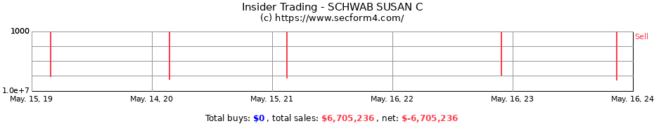 Insider Trading Transactions for SCHWAB SUSAN C