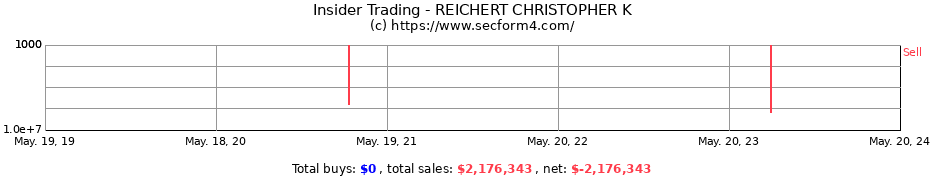 Insider Trading Transactions for REICHERT CHRISTOPHER K