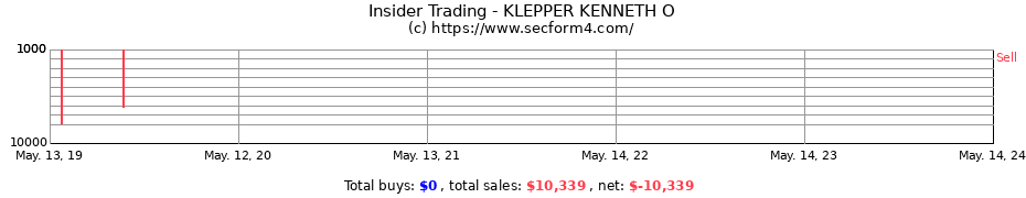 Insider Trading Transactions for KLEPPER KENNETH O