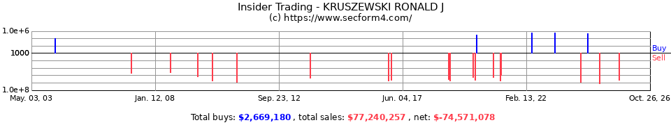 Insider Trading Transactions for Kruszewski Ronald J