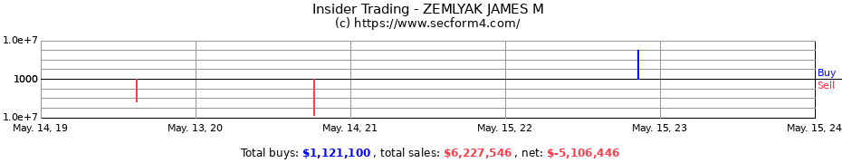 Insider Trading Transactions for ZEMLYAK JAMES M