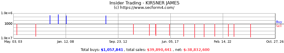 Insider Trading Transactions for Kirsner James