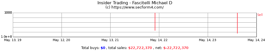 Insider Trading Transactions for Fascitelli Michael D