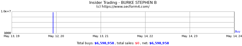 Insider Trading Transactions for BURKE STEPHEN B