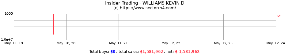 Insider Trading Transactions for WILLIAMS KEVIN D