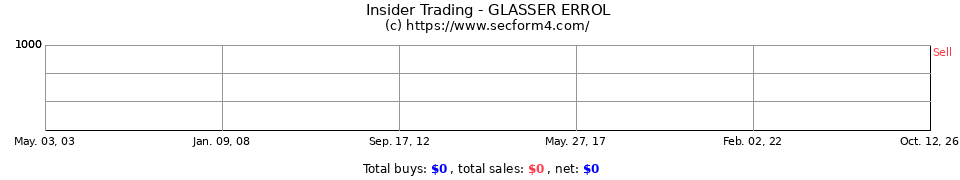 Insider Trading Transactions for Glasser Errol