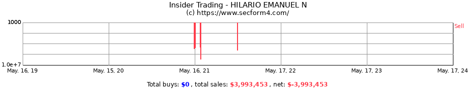 Insider Trading Transactions for HILARIO EMANUEL N