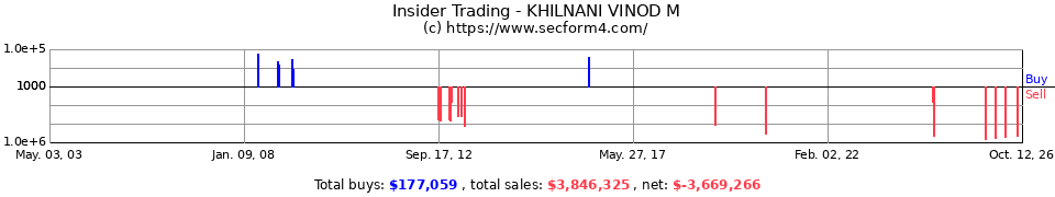 Insider Trading Transactions for Khilnani Vinod M