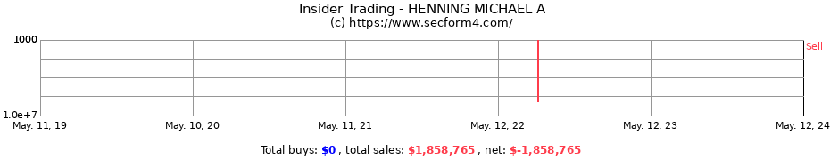 Insider Trading Transactions for HENNING MICHAEL A