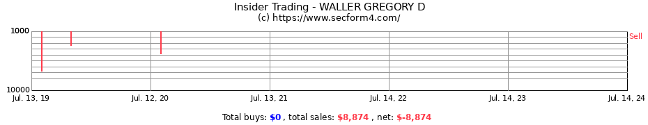 Insider Trading Transactions for WALLER GREGORY D