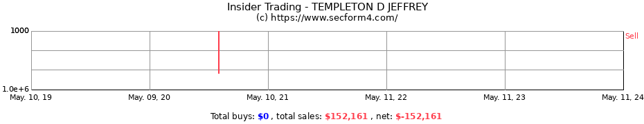 Insider Trading Transactions for TEMPLETON D JEFFREY