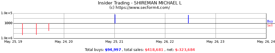 Insider Trading Transactions for SHIREMAN MICHAEL L