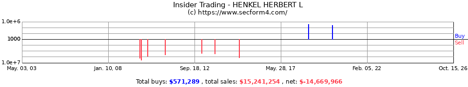 Insider Trading Transactions for Henkel Herbert L
