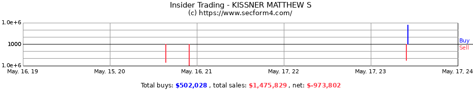 Insider Trading Transactions for KISSNER MATTHEW S