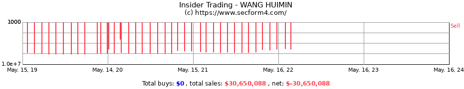 Insider Trading Transactions for WANG HUIMIN